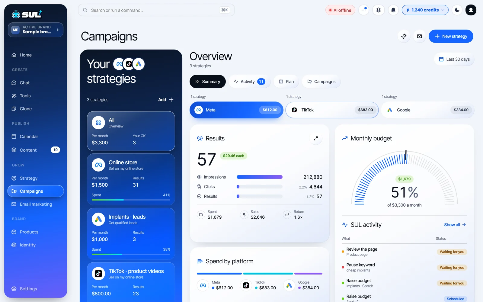 Campaign strategies in SUL